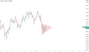 Bitcoin/dollar chart drawn from coinmarketcap using tradingview. Qxk70bl5k2zl1m