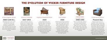 Furniture styles fine furniture furniture projects furniture design georgian furniture antique furniture cabinet furniture early american furniture classic home furniture. The Evolution Of Wicker Furniture Design