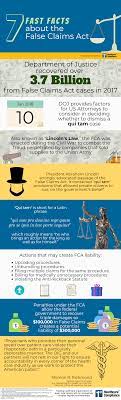 False claims act [31 u.s.c. 7 Fast Facts About The False Claims Act First Healthcare Compliance