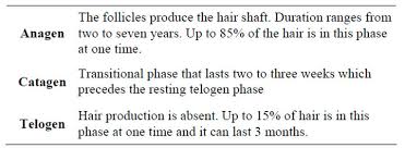 Image result for Hair Pull Test