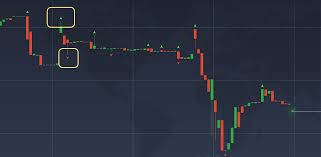 How To Plot Green And Red Arrows Over A Plotly Candlestick