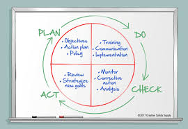 Continuous Improvement A Kaizen Model Creative Safety Supply