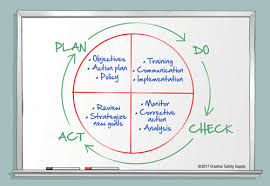 continuous improvement a kaizen model creative safety supply