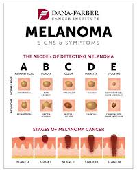 Green stands for liver cancer, lymphoma, and gall bladder cancer. Pin On Skincare Secrets