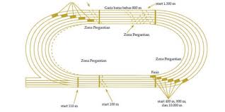 Maybe you would like to learn more about one of these? Jarak Dan Peraturan Dalam Perlombaan Jalan Cepat