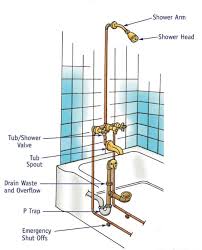 Maybe you would like to learn more about one of these? Bath Tub And Shower Diagram For Gerard Gerard Plumbing Heating