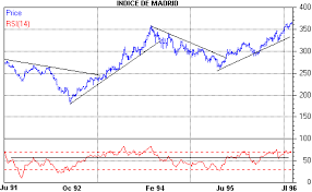 curso bolsa