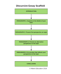 Open the books at page 20,please. How To Write A Band 6 Module C Discursive Essay New Syllabus