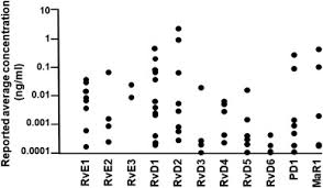 Al isra ayat 32 al ikhsan warehouse sale 2019 al ikhsan sale 2018 al awfar bank islam al masjid al nabawi al fatihah untuk arwah alam flora shah alam alamat jpn pulau pinang. Eicosapentaenoic And Docosahexaenoic Acid Derived Specialised Pro Resolving Mediators Concentrations In Humans And The Effects Of Age Sex Disease And Increased Omega 3 Fatty Acid Intake Sciencedirect
