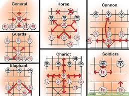 How Tos Wiki 88 How To Play Chess Rules