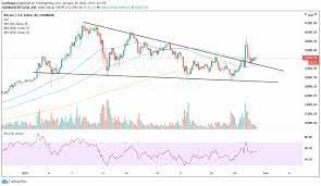 The bitcoin price today is $48,947 usd with a 24 hour trading volume of $17.31b usd. Btc Price Analysis Bitcoin Gets Rejected At 38 000 As Bears Show Control Again Schlagzeilen Neuigkeiten Coinmarketcap