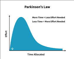 Parkinson's law states the more time you have, the longer you will take to complete the task. 5 Essential Laws For Ux Designers By Uxplanet Org Ux Planet