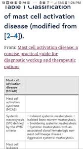 Pin By Kim Marie On 10 2019 Time Sensitive Info Articles Records Etc Mast Cell Activation Syndrome Therapeutic Syndrome