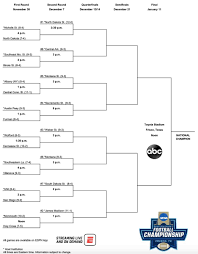 Bill Connelly On Twitter Fcs Very Beta Sp Rankings Uca Lost To Sela And Nicholls By A Combined 54 And Got Seeded I Ache For Towson Which Slipped Up Yesterday