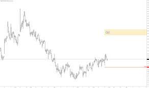 Rrc Stock Price And Chart Nyse Rrc Tradingview