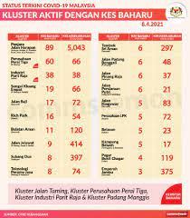 Johor.my belongs to tt dotcom sdn bhd. Portal Rasmi Kerajaan Negeri Pulau Pinang Facebook
