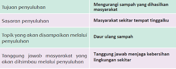 Kunci Jawaban Halaman 92 93 Tema 8 Kelas 6 Di 2021 Belajar Buku Kunci