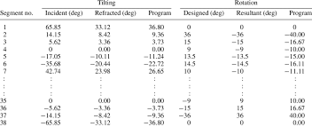 Ub Lettering Algorithm Chart Download Table