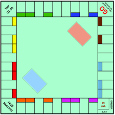 So you can make offers in such a way that it's basically an auction. Monopoly English Monopolio Spanish Espanol By Homeschoolers Hub