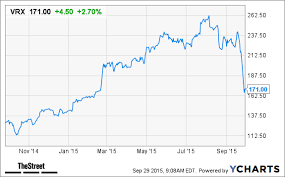 will valeant pharmaceuticals vrx stock continue to rebound