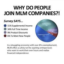 Do You Agree Mlm Marketing Networking Companies Mlm Networking