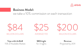 pitch deck examples from successful startups airbnb uber facebook startup business plan business planning finance quotes