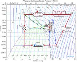 Chapter 9 Carbon Dioxide R744 The New Refrigerant