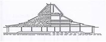 Rumah joglo adalah bangunan arsitektur tradisional dari jawa tengah. Pengertian Bagian Dan Jenis Rumah Adat Joglo Ringkas Berbahasa Jawa Buku Semu