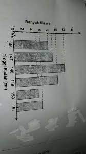 Check spelling or type a new query. A Selisih Banyak Siswa Yang Memiliki Tinggi Badan 146 Cm Dengan Siswa Yang Memiliki Tinggi Badan Brainly Co Id
