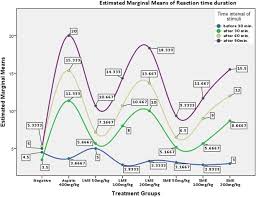 How do you say analgesic in english, better pronunciation of analgesic for your friends and family members. Evaluation Of Anti Inflammatory Analgesic And Tnf A Inhibition Upon Raw 264 7 Cell Line Followed By The Selection Of Extract Leaf And Stem With Respect To Potency To Introduce Anti Oral Ulcer Model Obtained From Olax