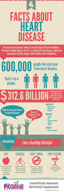 Facts About Heart Disease What Are The Risk Factors For Heart Disease There Are 3 Categories Of Ri Disease Infographic Heart Disease Facts Infographic Health