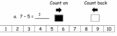 English as a second language (esl) grade/level: Eureka Math Grade 1 Module 1 Lesson 27