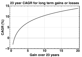 Information about the axis bank ltd share. Researching Reduced Reit Returns Seeking Alpha