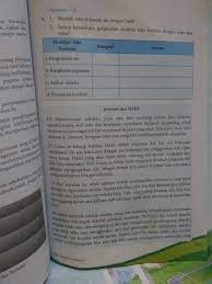 Kegiatan pentas seni dimulai dengan penampilan tari persembahan dari siswa kelas 4 dan diiringi oleh 9. Tolong Dibantu Kegiatan 7 5 Ya B Indo Kelasviii Semester2 Kurikulum2013 Edisi Revisi 2017 Brainly Co Id