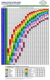 details about wall chart for metal lathe or milling machine sherline myford unimat mini etc