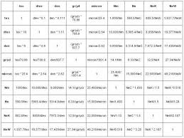 Yarn Count Counting Textiles Knitting