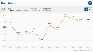 Dow jones, a news corp company. As Acoes Da Eletrobras Elet3 Derreteram E Agora Investing Com