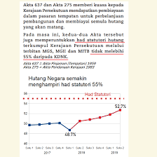 Dalam satu kotak wayang kulit terdapat sekitar 200 sampai 300an wayang yang terdiri dari tokoh wayang yang berkarakter baik dan wayang yang. Najib Razak Akta Pinjaman Tempatan 1959 Akta 637 Dan Facebook