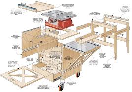 Table Saw Workstation Woodsmith Plans A Mobile Base Fold Up Wings Plus Infeed And Outfeed Support This Project Woodsmith Plans Table Saw Diy Table Saw