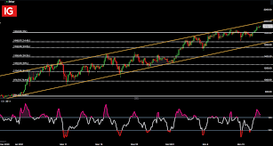 Ada price prediction into june 2021 video may 28, 2021; Bitcoin Ethereum Price Forecast Btc Eth Still Showing Strength