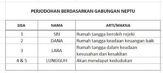 Berjalan Menuju Allah