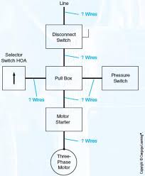 House wiring diagrams including floor plans as part of electrical project can be found at this part of our website. Determine The Minimum Number Of Wires In Each Conduit Shown In Figure 19 11 Fig 19 11 Bartleby