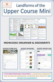Landforms Of The Upper Course Mini Teaching Geography Landforms Geography