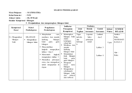 Check spelling or type a new query. Contoh Rpph Tema Rekreasi Kanal Jabar