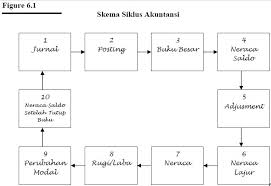 Maybe you would like to learn more about one of these? Contoh Soal Akuntansi Perusahaan Manufaktur Beserta Jawabannya Barisan Contoh