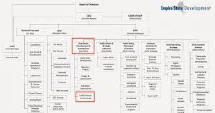 At Esd Organizational Chart Suggests Joe Chan Presides Over