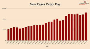 Updated march 22, 2020, 1:13 am edt. India Coronavirus Cases Update 30 July Covid 19 Cases Tracker Delhi Gujarat West Bengal Rajasthan Corona Cases Numbers Update