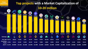 Bitcoin still represents 40% of the cryptocurrency market cap. Unilend Finance Inside The Top Projects As Well As Market Capitalization Of 10 20 Million Uft In A Top Position As Per 20 Jan 2021 Btc Crypto R Defi Unilend