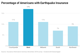 The deductible may range from 5 to 25 percent of the structure's policy limit and. Should Earthquake Insurance Be Part Of Your Disaster Plan Forbes Advisor