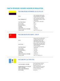 Warna kuning pada bintang bulan sabit dan pita adalah warna kerajaan bagi raja raja malaysia yang melambangkan kedaulatan. Fakta Ringkas Negeri